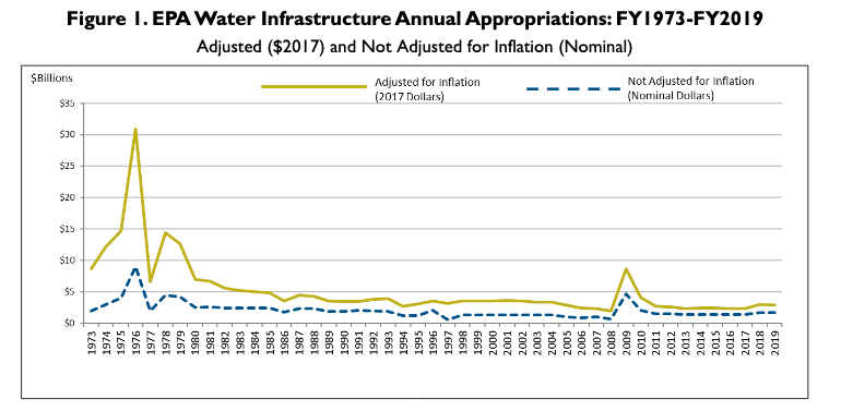 (Source: U.S. Environmental Protection Agency)